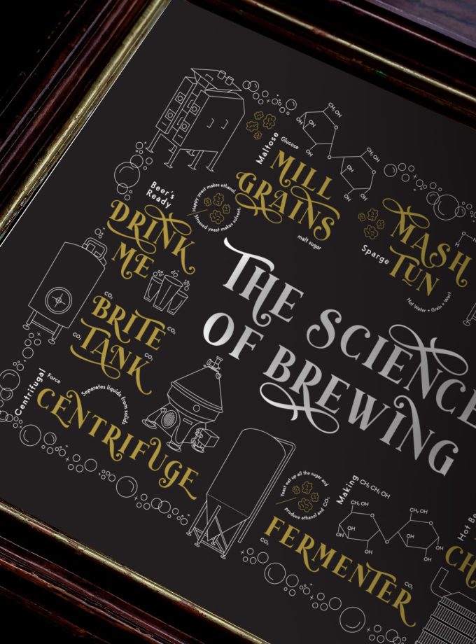 Science of Brewing